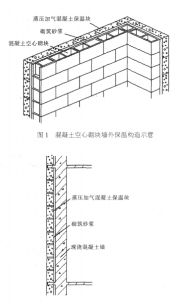 金台蒸压加气混凝土砌块复合保温外墙性能与构造